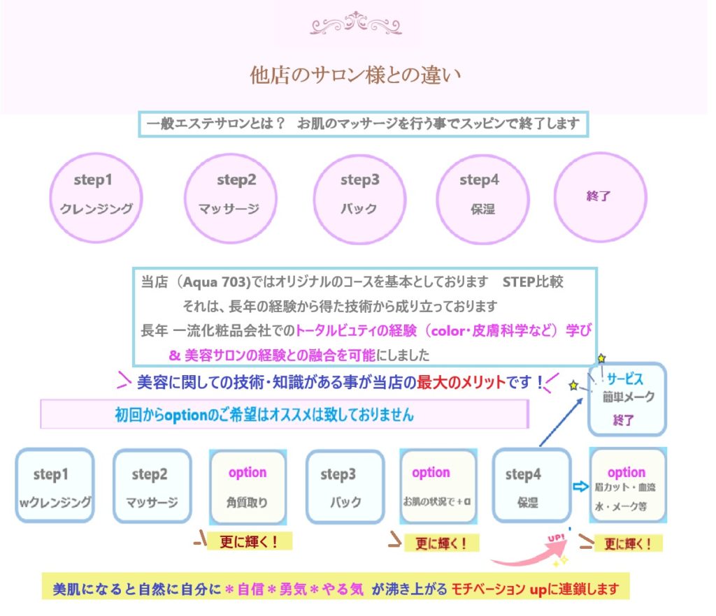 美容サロン　Aqua 703　他社との比較　めったにない美容サロン　いいね